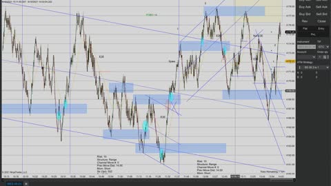 Momentum Day Trading the MES 6/18/2021