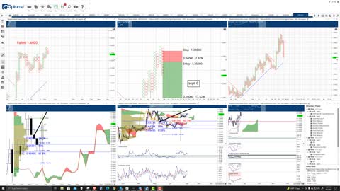 Ripple (XRP) Cryptocurrency Price Prediction, Forecast, and Technical Analysis - Sept 7th, 2021