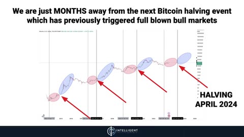 My Simple 3-Step Strategy To Make HUGE Gains In The 2023/2024 Crypto Bull Market (Up To 150x)