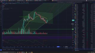 Crypto Analysis 3/27/2022 BTC Dominance Decline