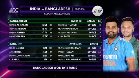 Super11 Asia Cup 2023 _ Super 4 _ India vs Bangladesh _ Highlights