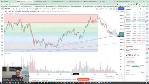 #BTC #XRP #ETH #Critpo ripresina ...meglio che niente. Domani, a borse chiuse, monitorare i livelli