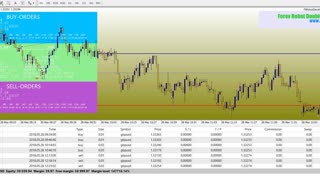 FOREX ROBOT DOUBLE PROFIT