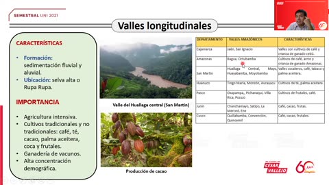 SEMESTRAL VALLEJO 2021 | Semana 07 | Geografía S1