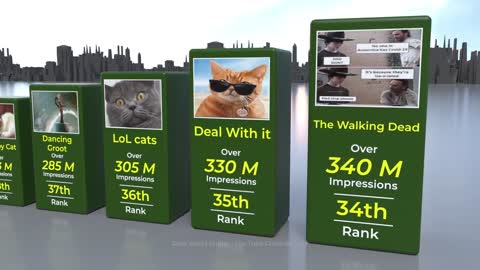 3D Comparison _ popular memes _ Data world studio.