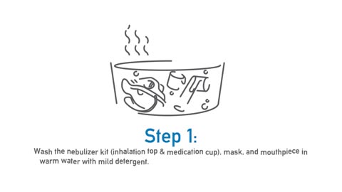 OMRON Compressor Nebulizer: Easy Clean Care 1-2-3