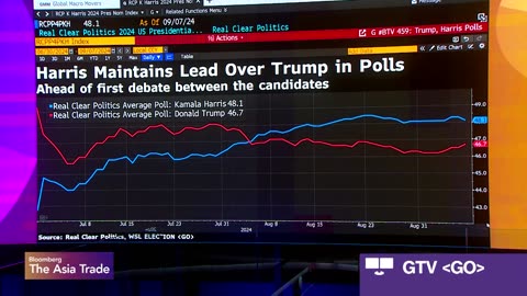 Asian Stocks Drop as Jobs Data Adds to Slowdown | Bloomberg: The Asia Trade 09/09/2024