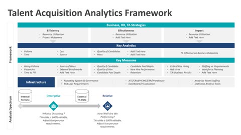 Talent Acquisition Analytics Framework PowerPoint Template