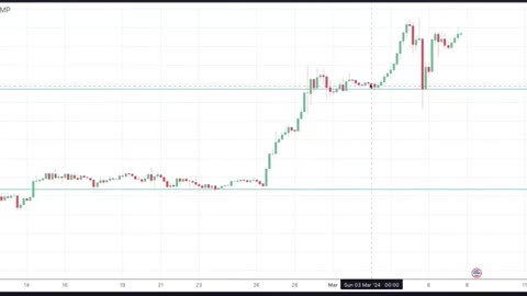 🌿 Bitcoin's Green Winning Streak_ Breaking Records! 📈 #Bitcoin #GreenEnergy #RecordBreaking