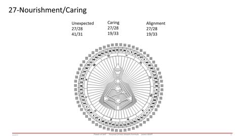 Gate 27 Incarnation Cross Unexpected Caring Alignment