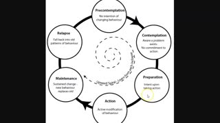 Stages of Change