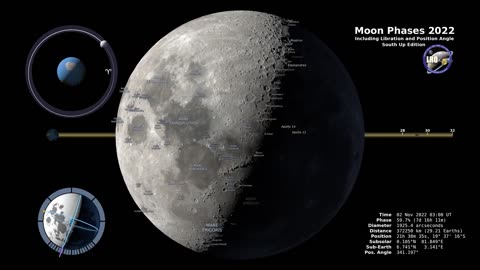 "Journey Through the Lunar Landscape: Moon Phases of 2022"