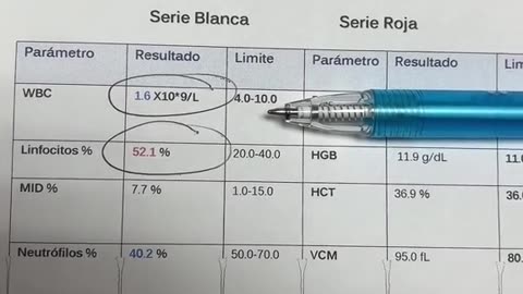 Dr. Freddy Portillo muestra analítica de sangre de un joven con cuatro v4cunas de solo 19 años