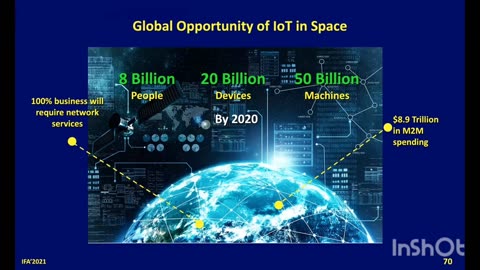 WHAT DO YOU KNOW ABOUT 6G IMT-2030?