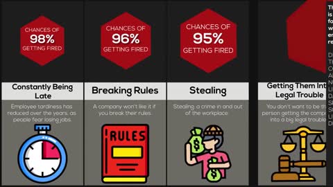 Comparison Reasons for Being Fired