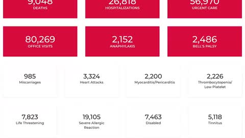 VAERS Numbers as of 7.7.21