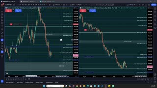 Live Execution Trading ICT Style on Labor Day 2024