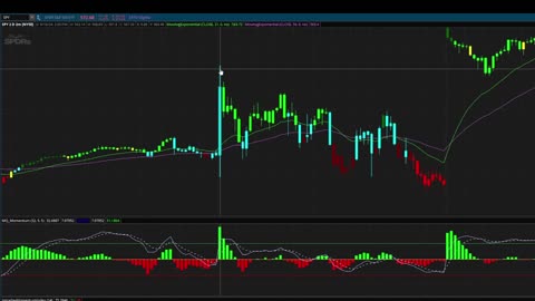 How I trade the FOMC