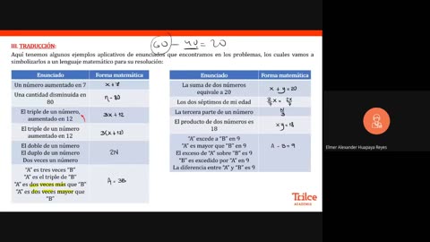 TRILCE ANUAL SM 2022 | SEMANA 18 | ÁLGEBRA