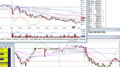 Day Trade Recap - 3.29.21 $NIO $SQ $TSM