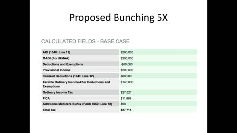 Bunching Tax Deductions Matters