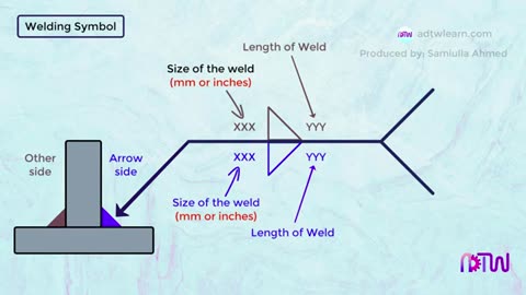 WELD Welding Symbols Explained