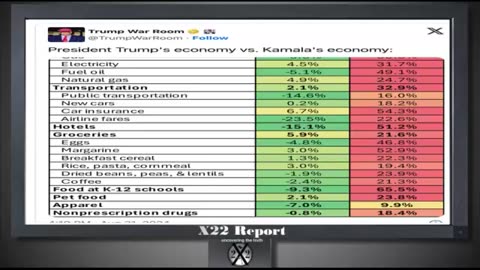 Ep. 3439a - Kamalanomics The Destroyer Of Economies, Trump Is The Builder Of Economies