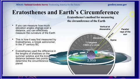 Dispelling the Vagaries of Eratosthenes