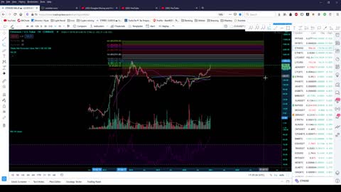 Crypto Analysis 1/3/21