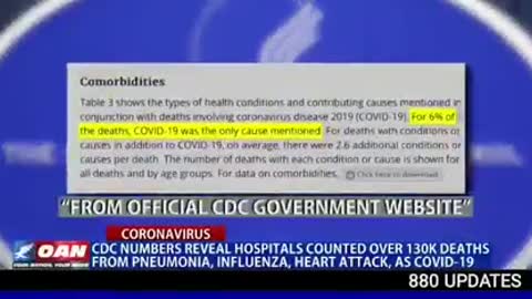 CDC Numbers Reveal Real COVID Death Count