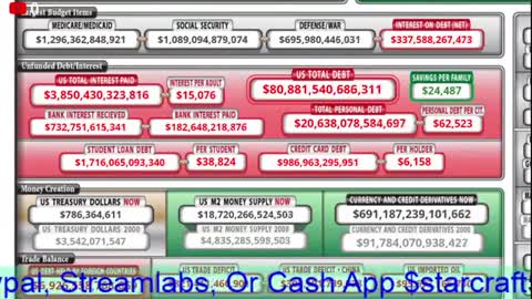 US Debt Clock Stats Nesara Gesara GCR Reset