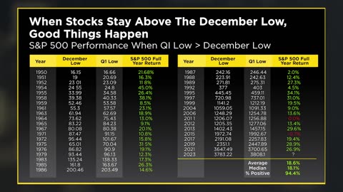 How Should Investors Feel About an Uncertain Fed?