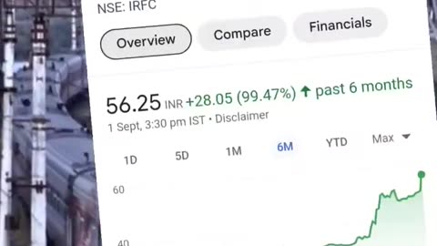 Top 4 Railway Sector Stock in India, Stock Market Stovk Update,