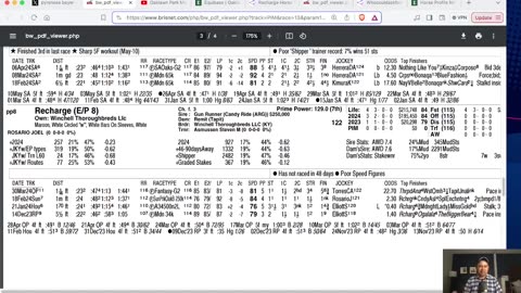 Capping Corner - Pimlico Special, Black-Eyed Susan Stakes 2024 On Preakness Week