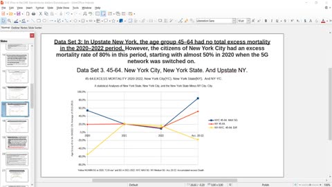 Part 2 - All-Cause Excess Mortality In The USA & 5G EMF Radiation As The Cause of ALL CV Injuries & Deaths!