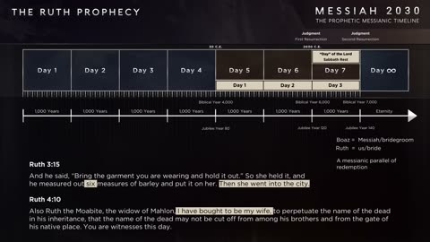 Messiah 2030 - Messiah 2030 ~ The Prophetic Messianic Timeline - Part 2