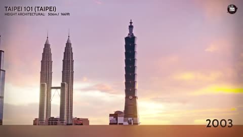 EVOLUTION of WORLD'S TALLEST BUILDING: Size Comparison (1901-2022)