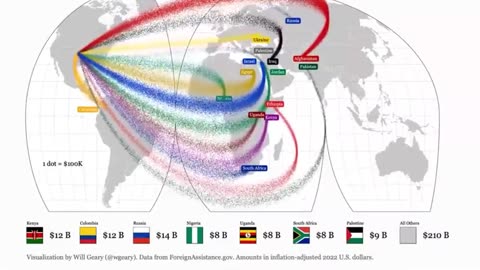 US Foreign Assistance - 1 million a minute