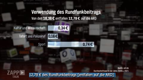 Öffentlich rechtlicher Rundfunk