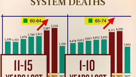 New data reveals what’s really causing Covid Vaccine deaths.