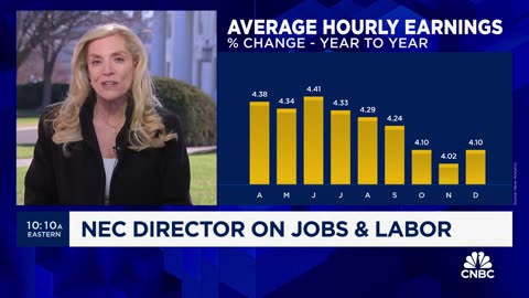 NEC Director Lael Brainard: Jobs data confirms 2023 was a 'great year' for the U.S. economy