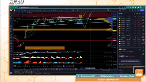 BITCOIN Breaking Out | Huge Week For Crypto (Crypto Trading TA, Charts, Levels To Watch)