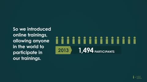 ARSET's 100,000th Participant