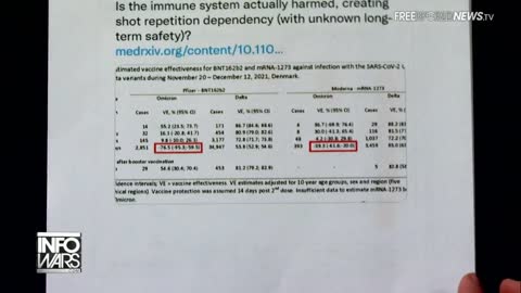 Denmark Study Shows Vaccines Significantly Augment Omicron Infectivity