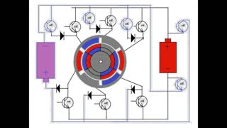 Asymmetric permanent magnet motor