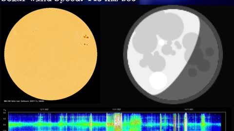 Psychic Weather Report 2022-11-14