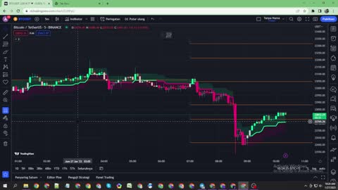 Signal BTC USDT Time Frame 5 Minute