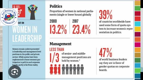 Women in Politics and Gender Equality in Africa.