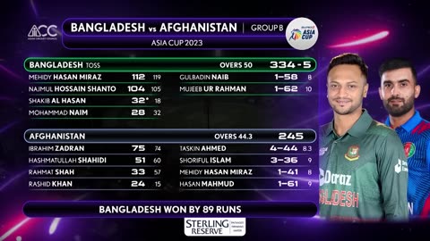 Super11 Asia Cup 2023 _ Match 4 Bangladesh vs Afghanistan Highlights_Full-HD