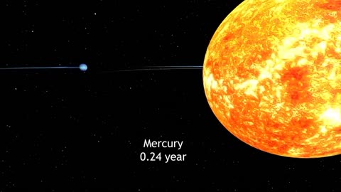 Planets | Rotation speed Arround the | Sun ☀️ let's check in details